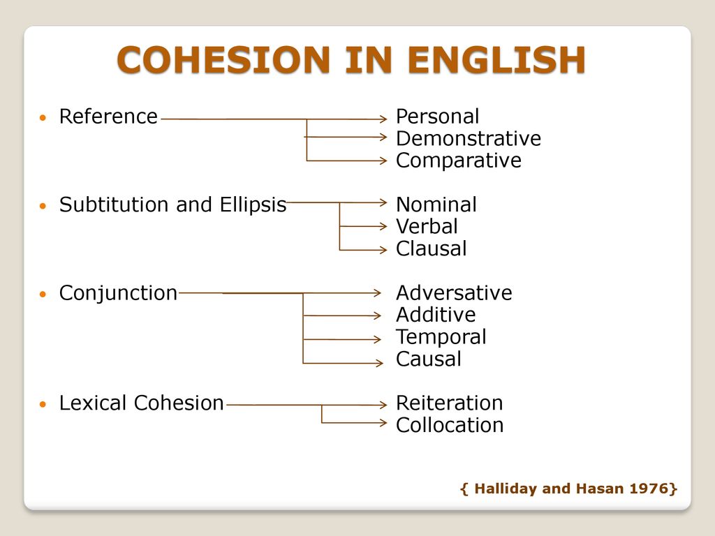 The second group of Discourse Analysis Class A - ppt download